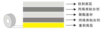 高透明PET雙面膠